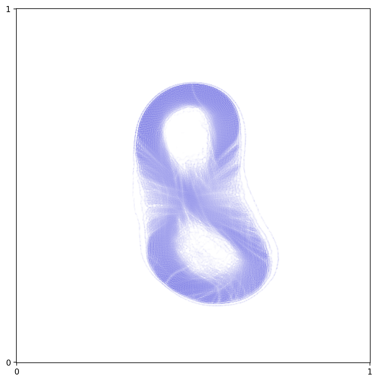WDHA Barycenter of Digits